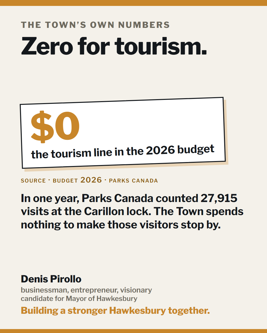 Zero for tourism card