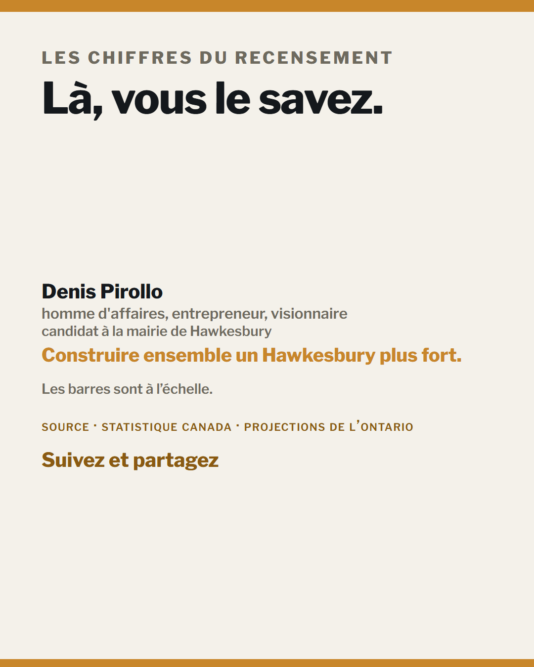Campaign card